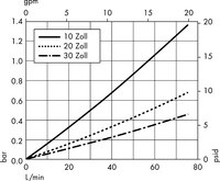 Multimedia-Filterelement mit Durapore-Membran, 1,2/0,22 µm (CV19)